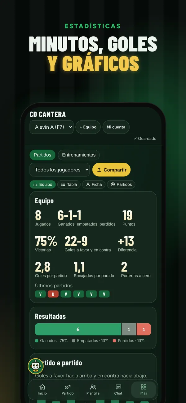 Estadísticas del equipo en la app